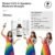 The ORDINARY Retinol 0.5% in Squalane: Moderate Strength 30ML Face Serum 05RT Made in Canada. For The Frequent User