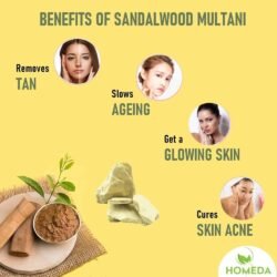 b5deb873e41a6a5f387d6cd58d9d188b.jpg Banjara's san0 Multani Mitti + Sandal Face Pack Powder 100g